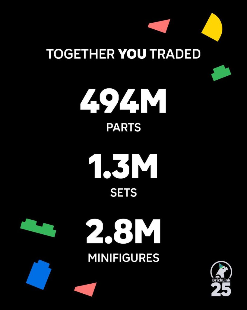 LEGO BrickLink Wrapped 2025 1 819x1024